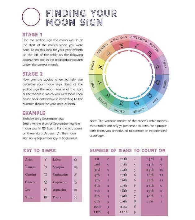 Moon Astrology: Using the Moon's Signs and Phases