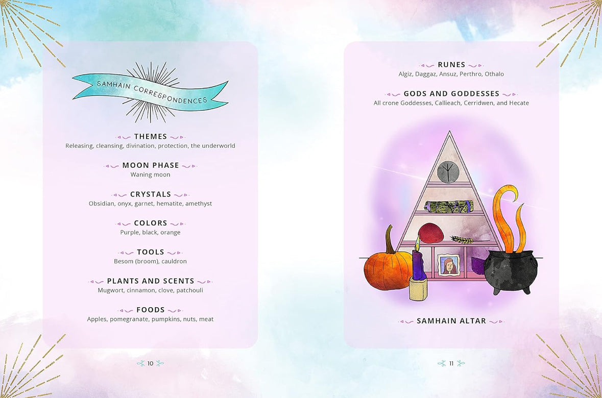 Understanding the Wheel of the Year